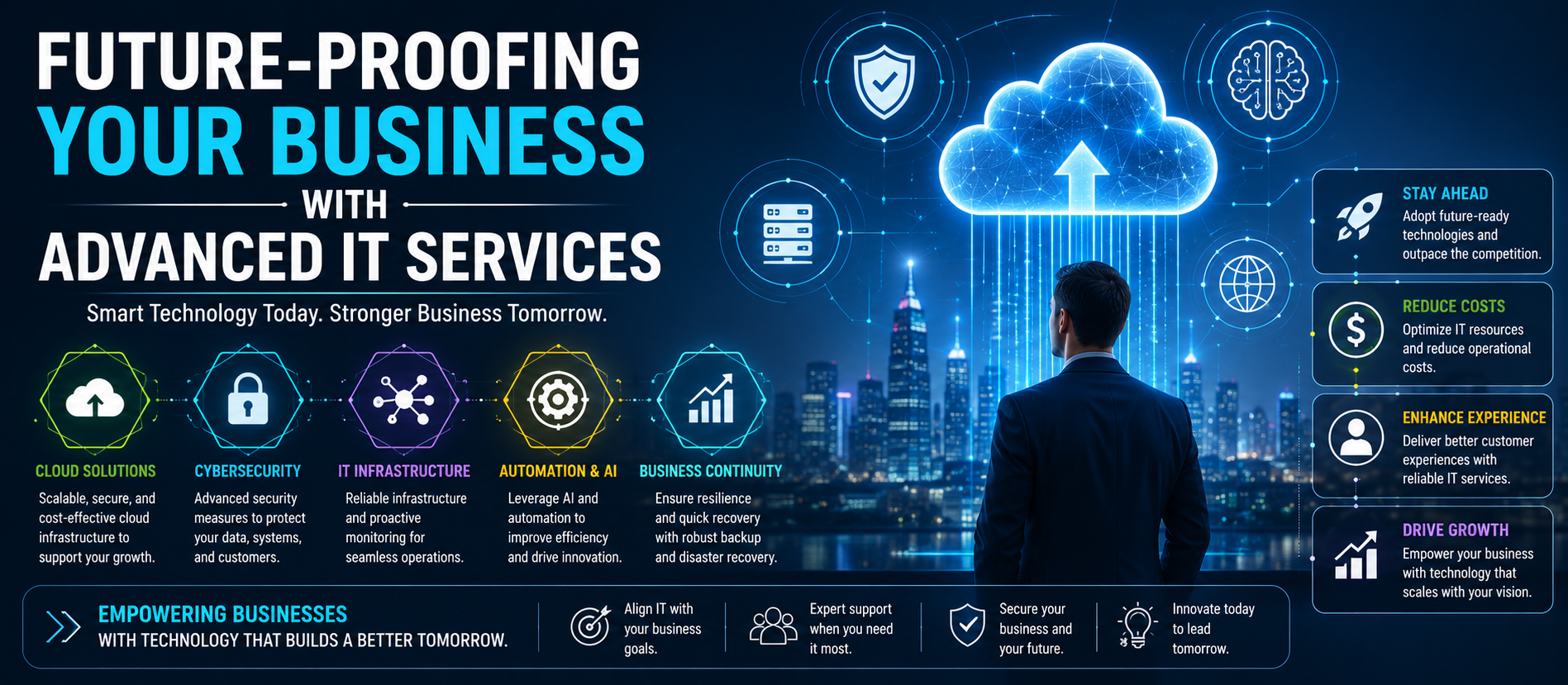 Future-Proofing Your Business with Advanced IT Services