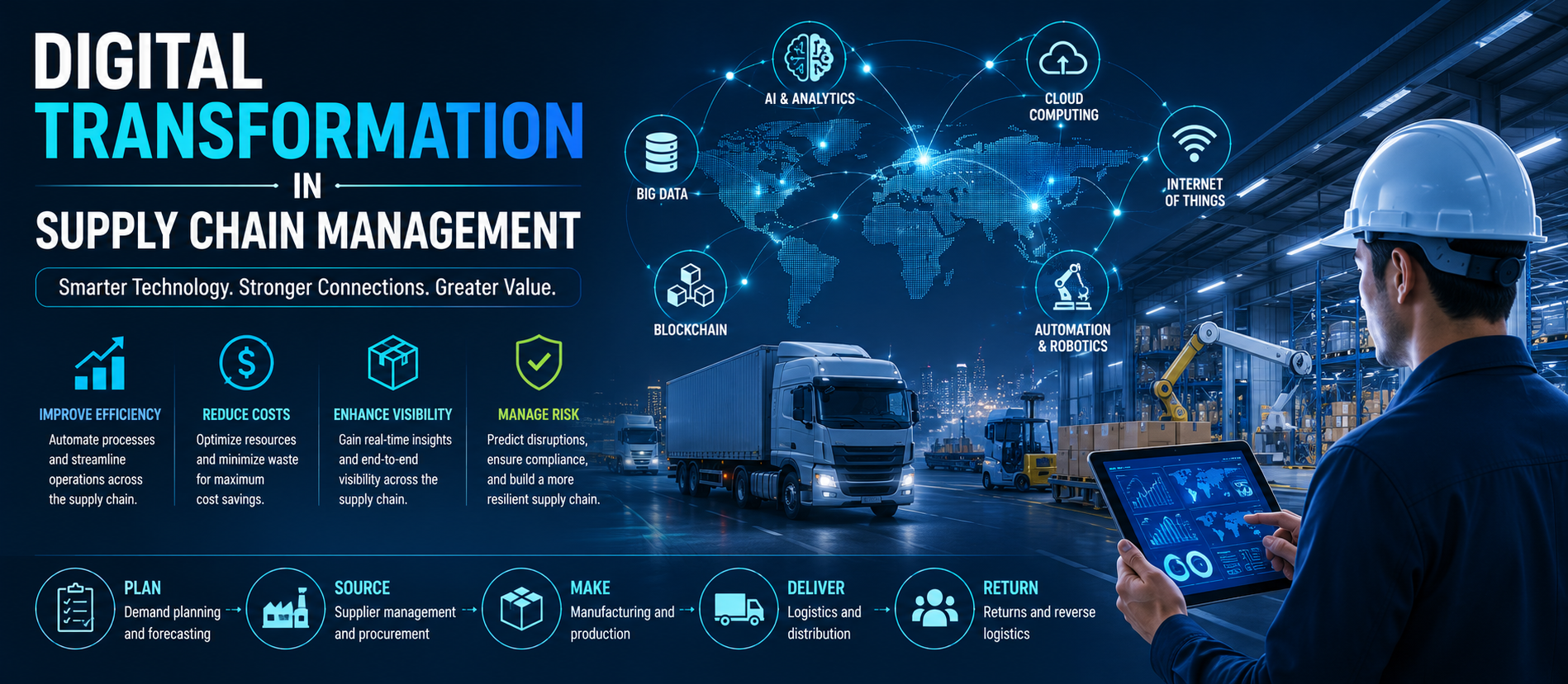 Digital Transformation in Supply Chain Management