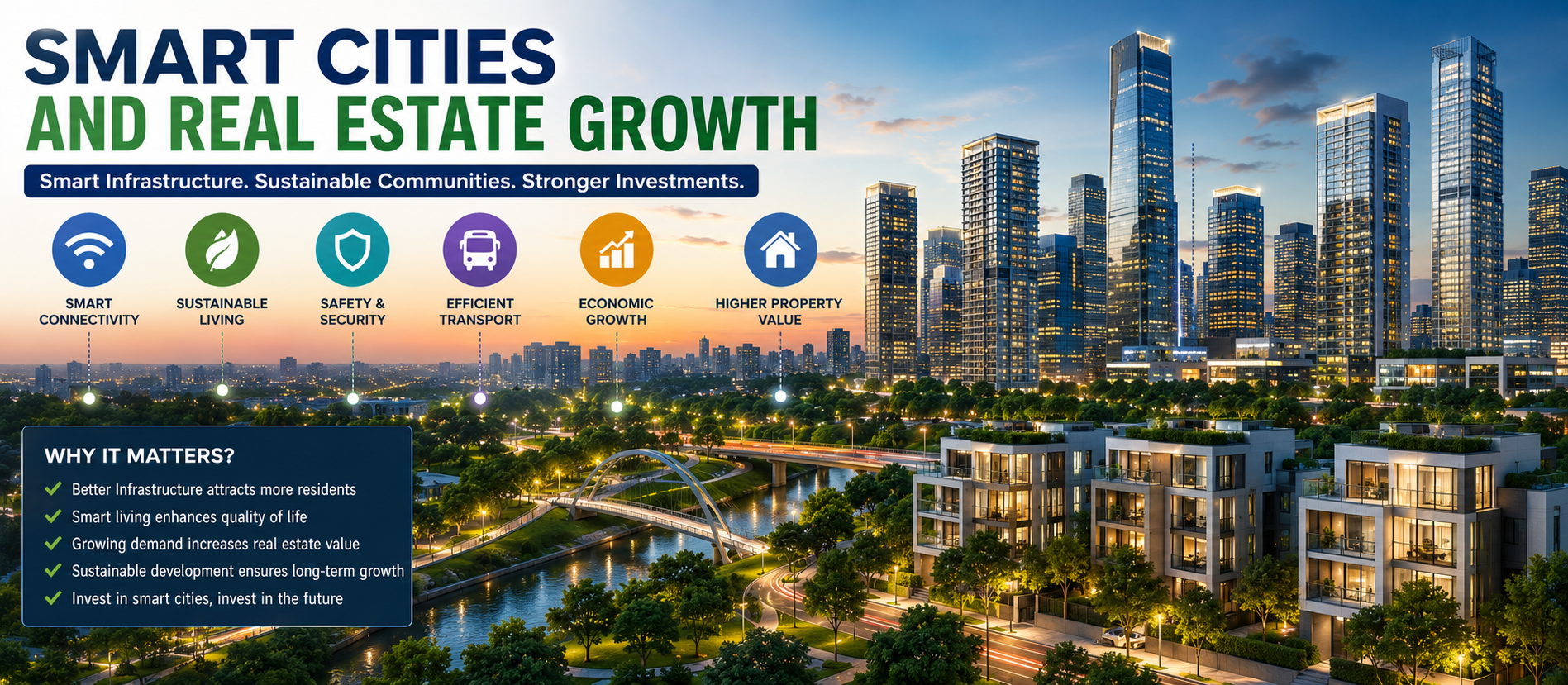 Smart Cities and Real Estate Growth