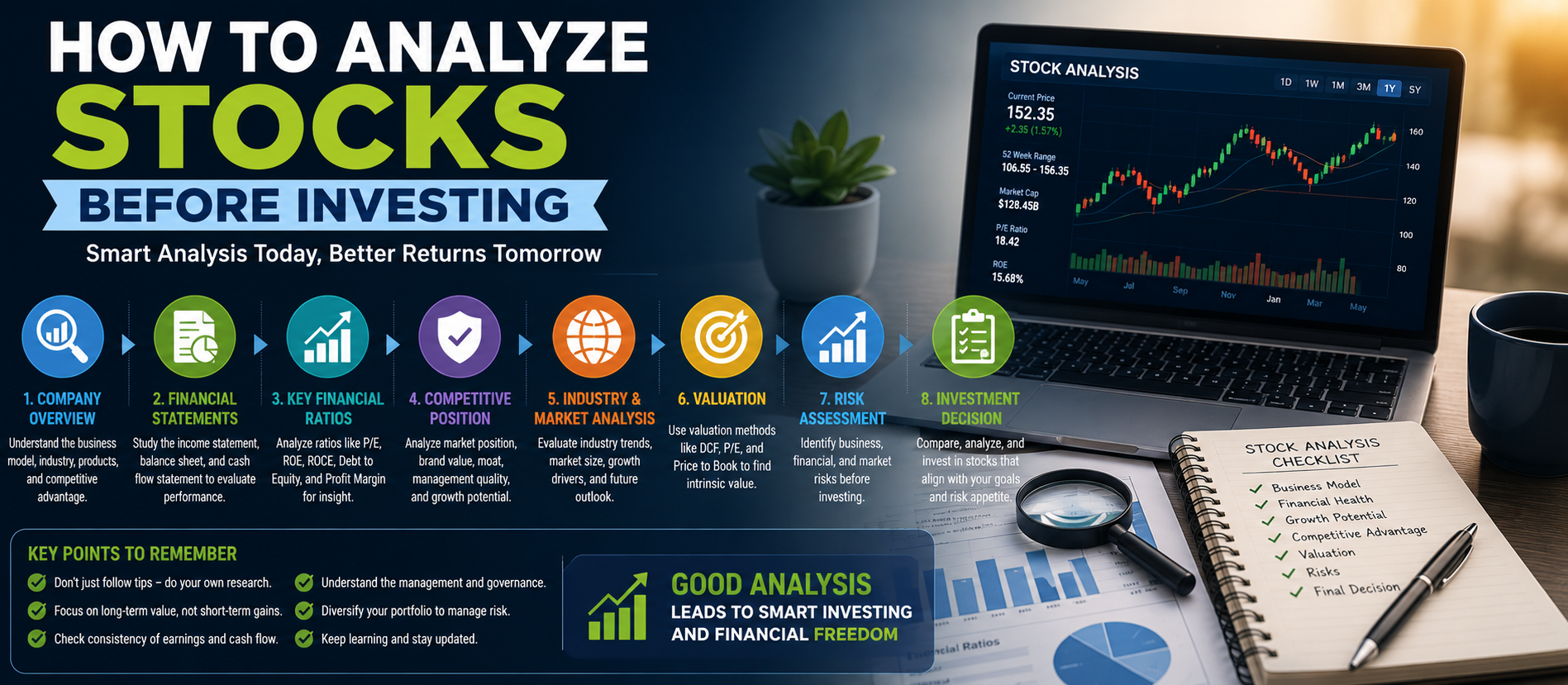How to Analyze Stocks Before Investing