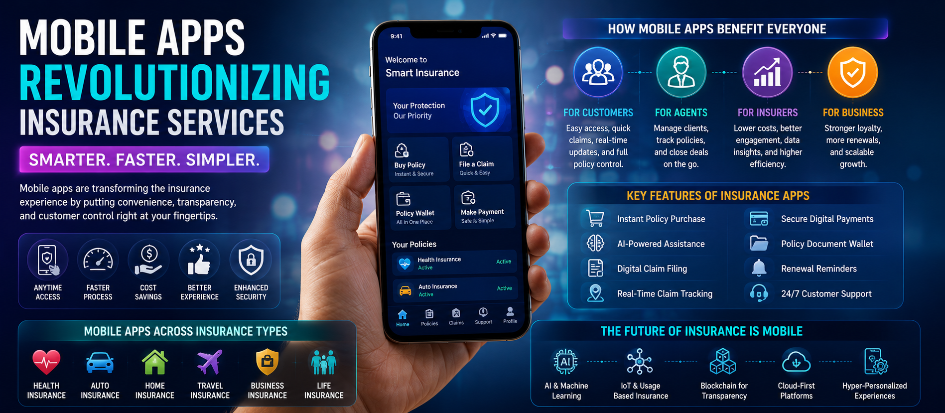 Mobile Apps Revolutionizing Insurance Services