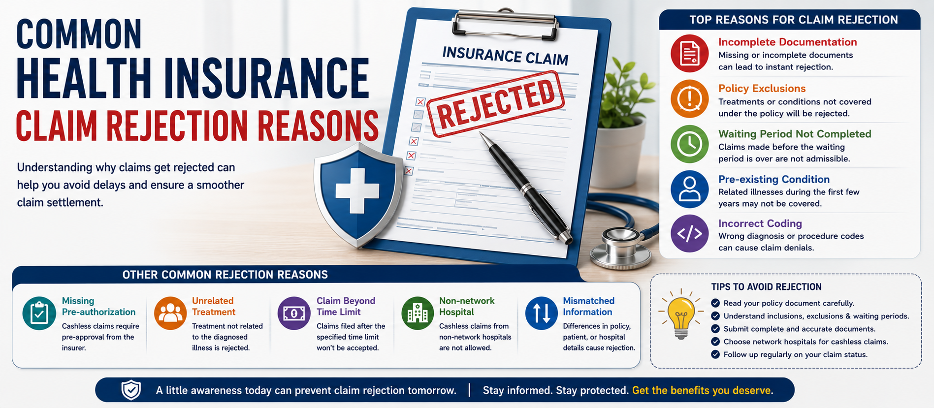 Common Health Insurance Claim Rejection Reasons