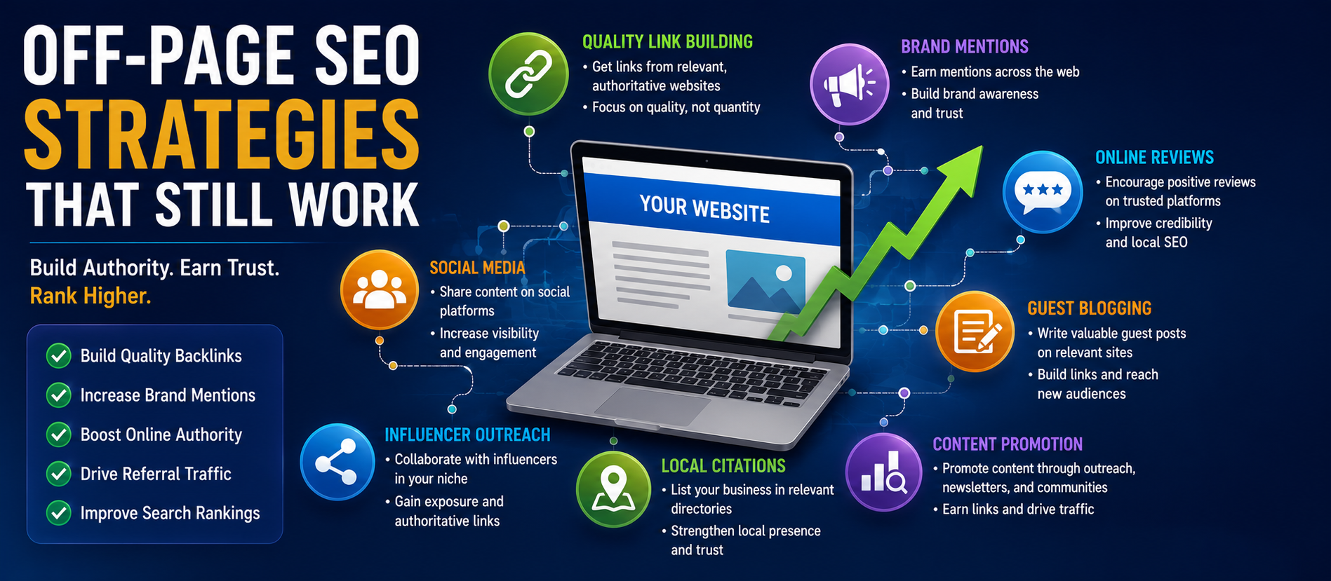 Off-Page SEO Strategies That Still Work