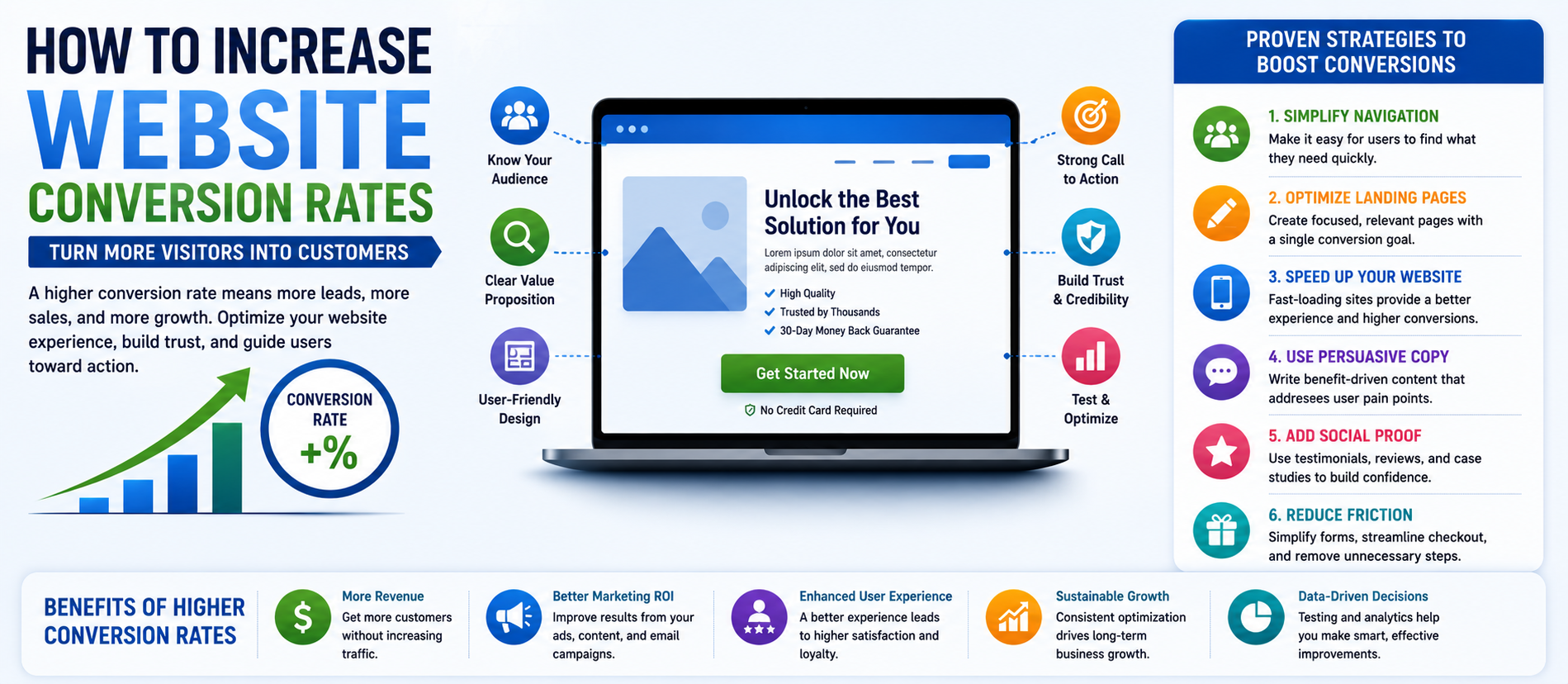 How to Increase Website Conversion Rates