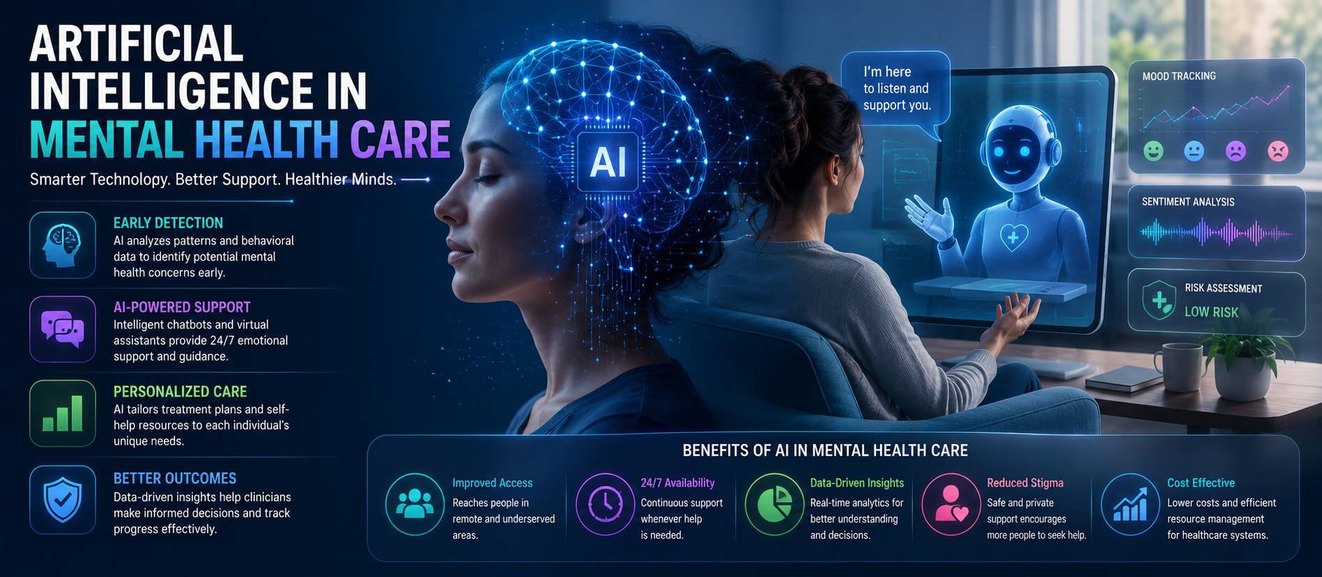 Artificial Intelligence in Mental Health Care