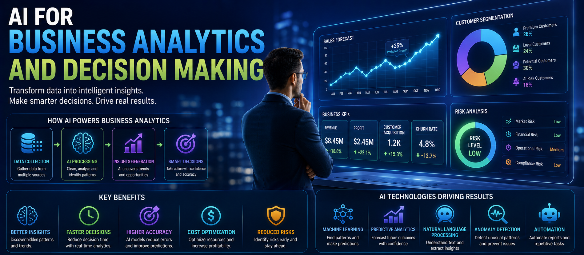 AI for Business Analytics and Decision Making