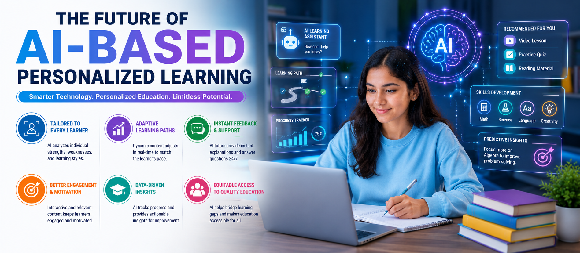 The Future of AI-Based Personalized Learning
