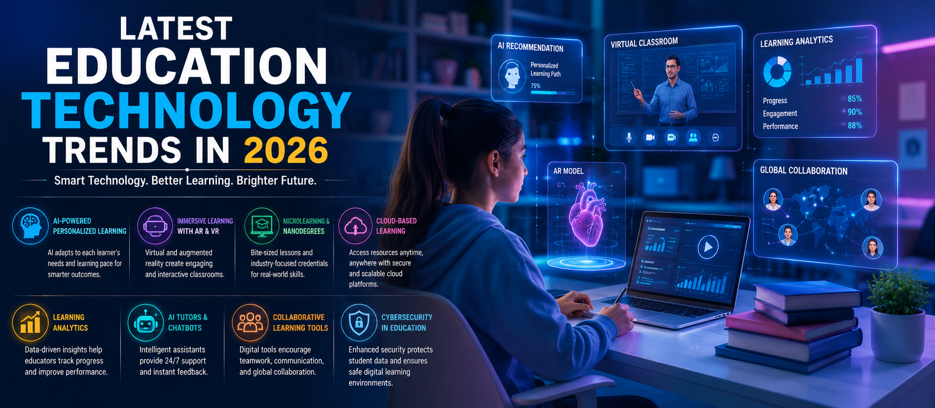 Latest Education Technology Trends in 2026