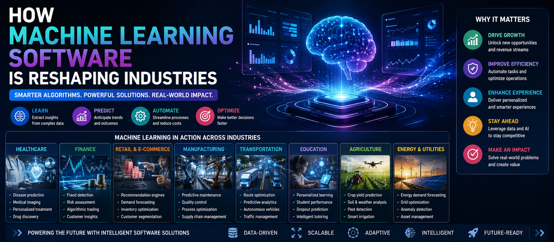 How Machine Learning Software Is Reshaping Industries: Complete Guide for 2026