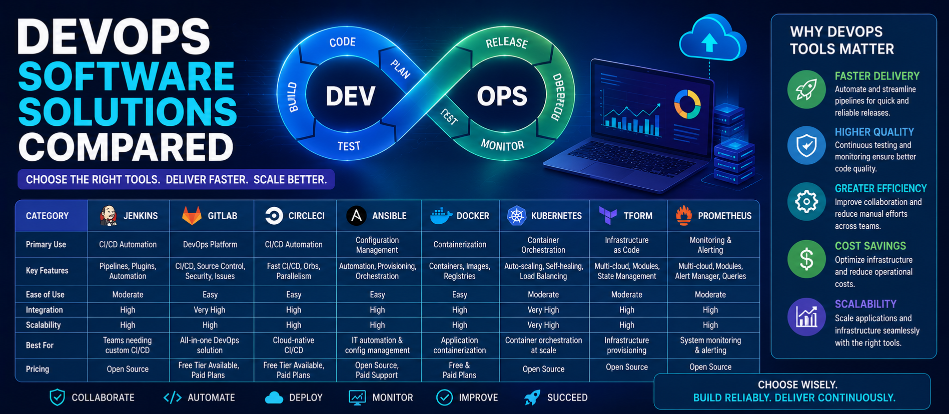 DevOps Software Solutions Compared: Complete Guide for Modern Development Teams (2026)