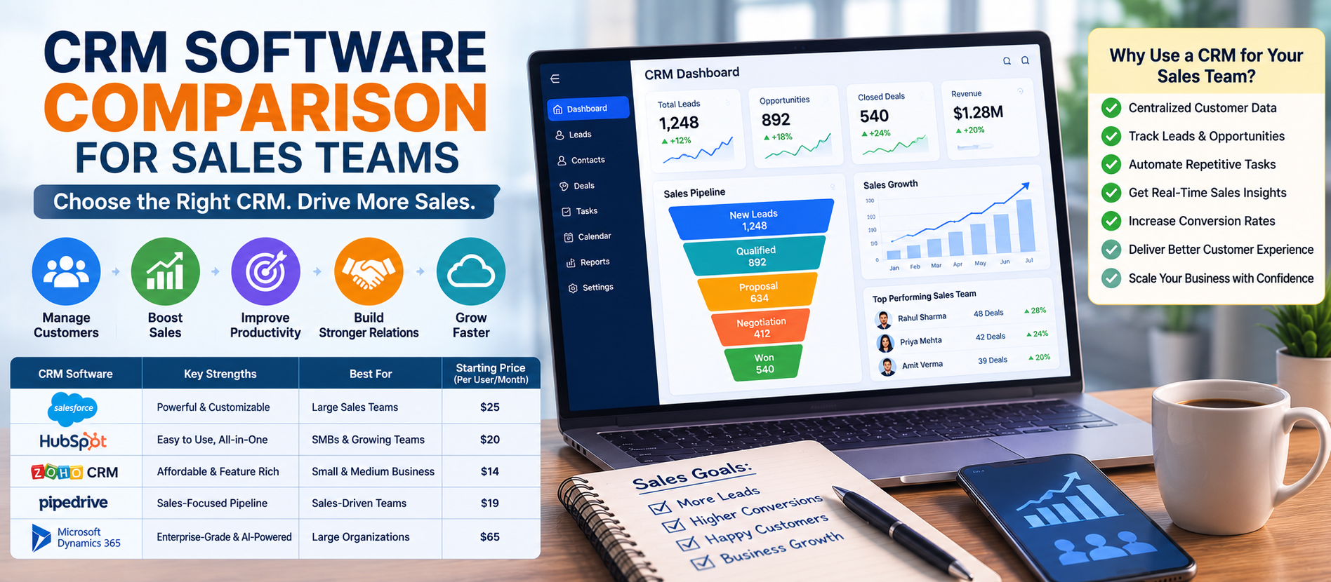 CRM Software Comparison for Sales Teams: Complete Guide for 2026