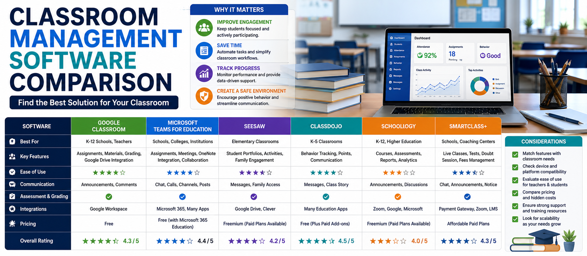 Classroom Management Software Comparison: Complete Guide for Schools and Educators (2026)