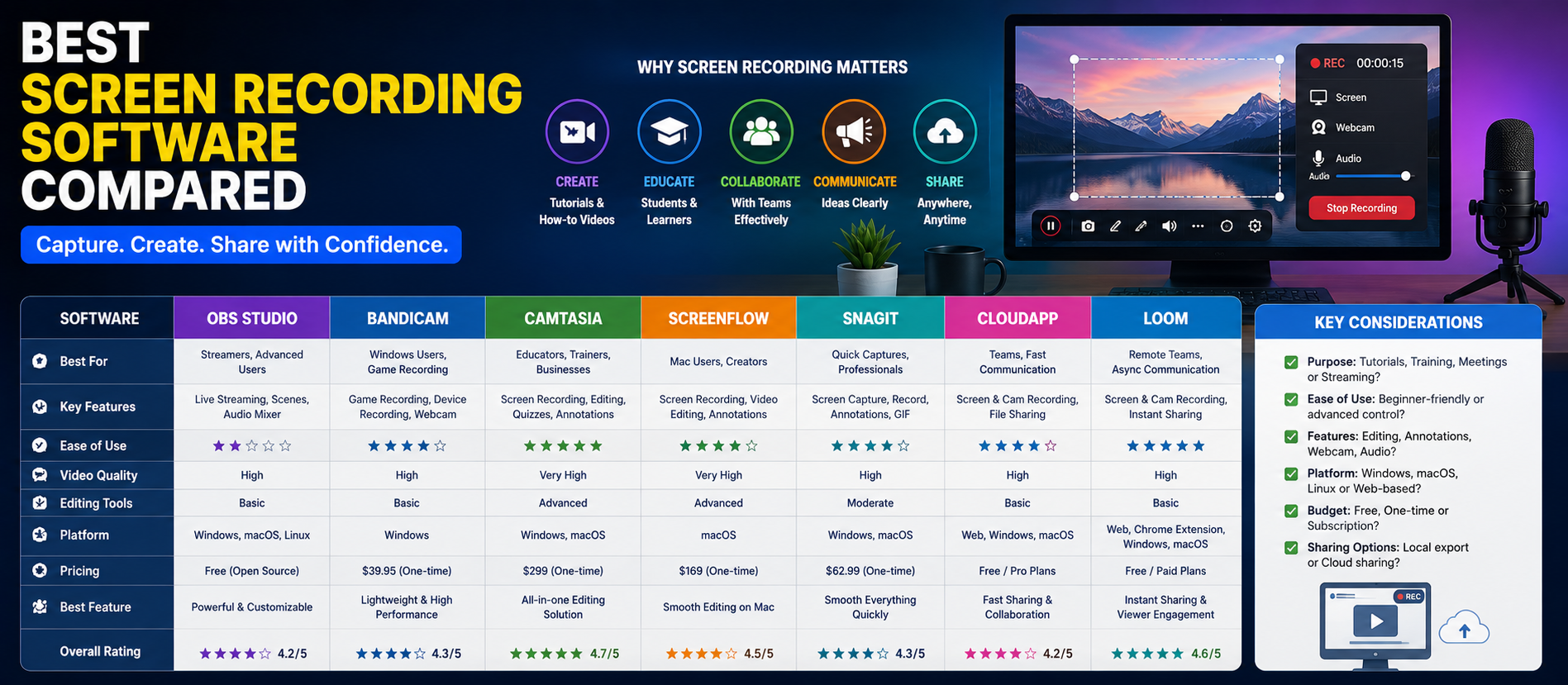 Best Screen Recording Software Compared: Complete Guide for 2026