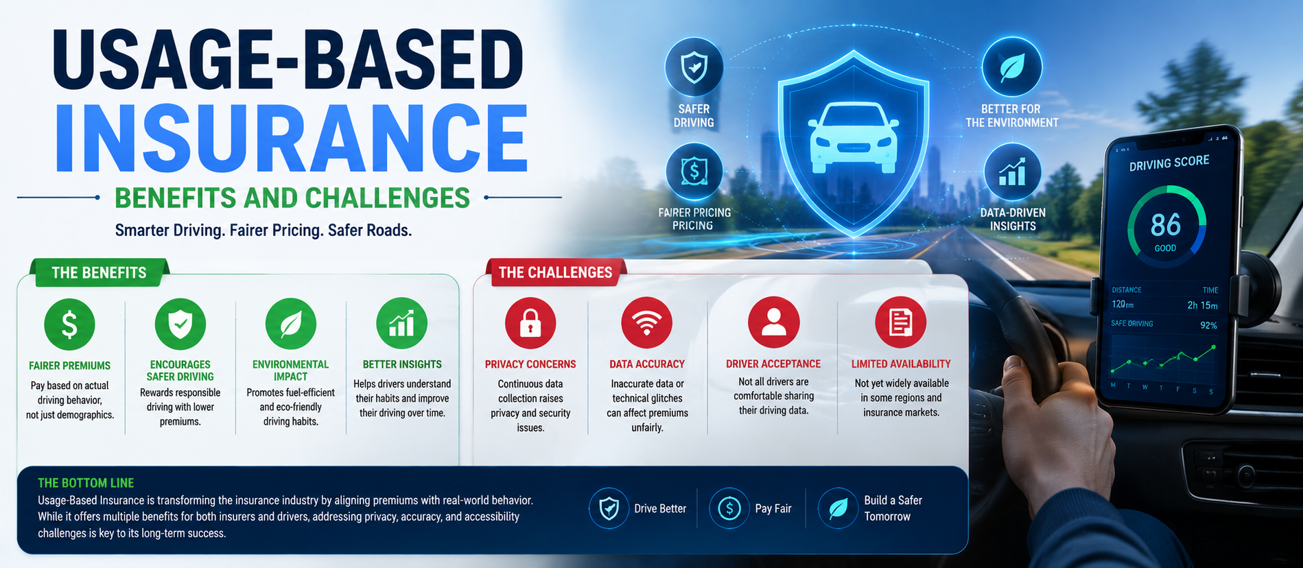 Usage-Based Insurance: Benefits and Challenges