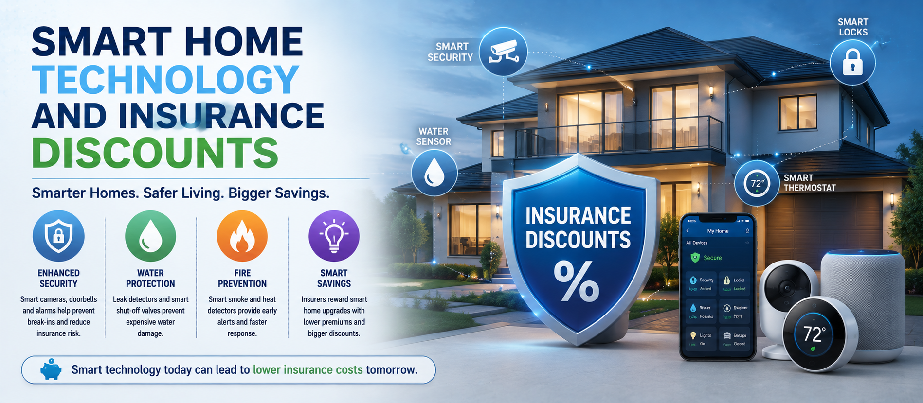 Smart Home Technology and Insurance Discounts