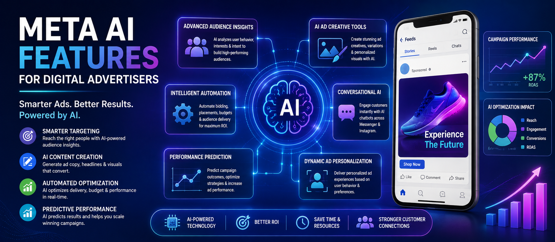 Meta AI Features for Digital Advertisers