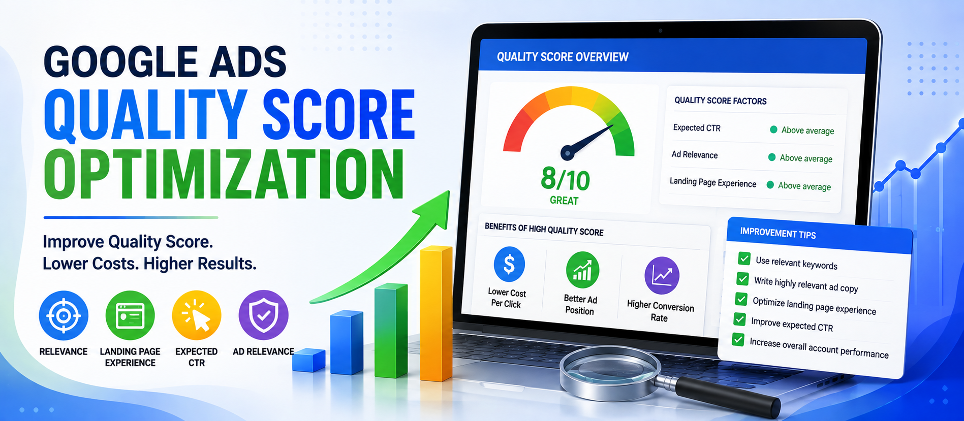 Google Ads Quality Score Optimization