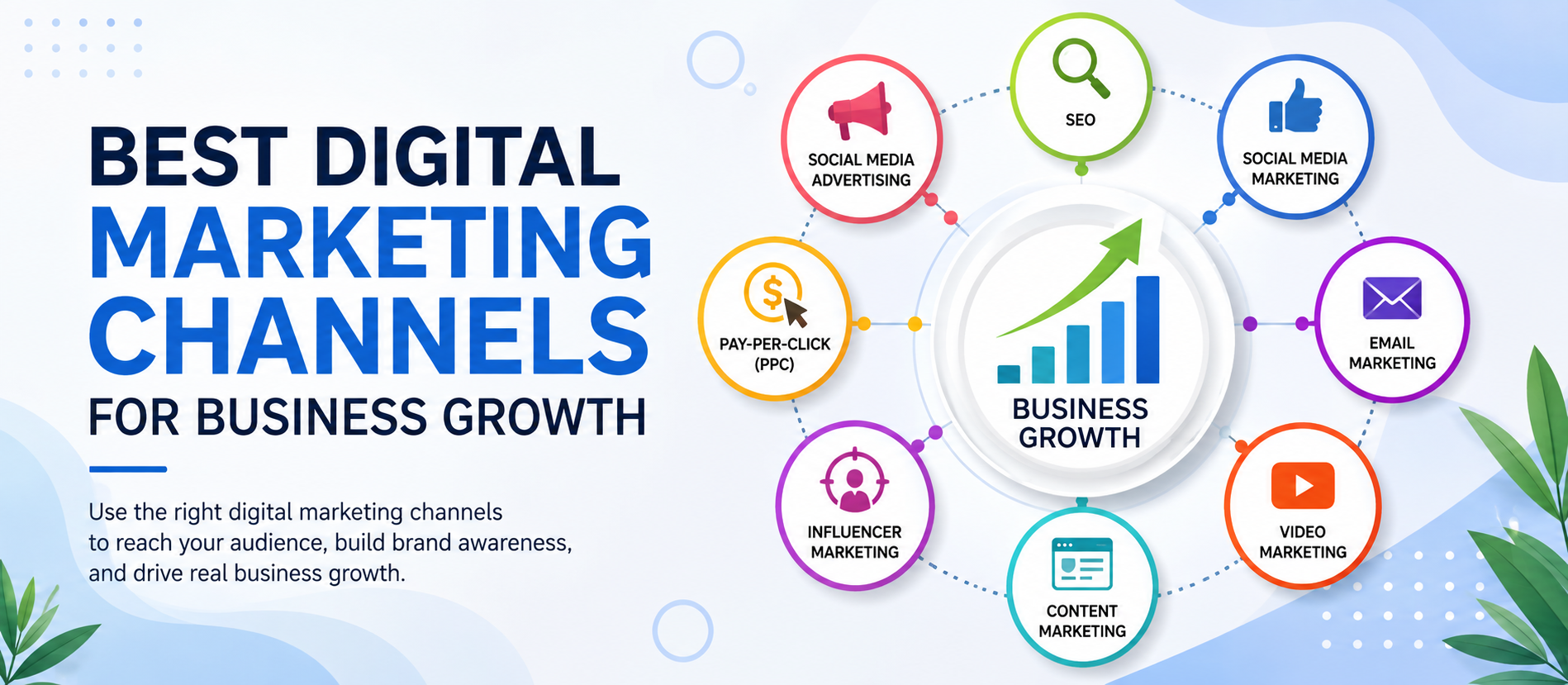 Best Digital Marketing Channels for Business Growth