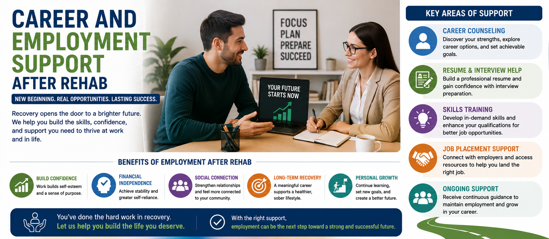 Career and Employment Support After Rehab: A Complete Guide for 2026