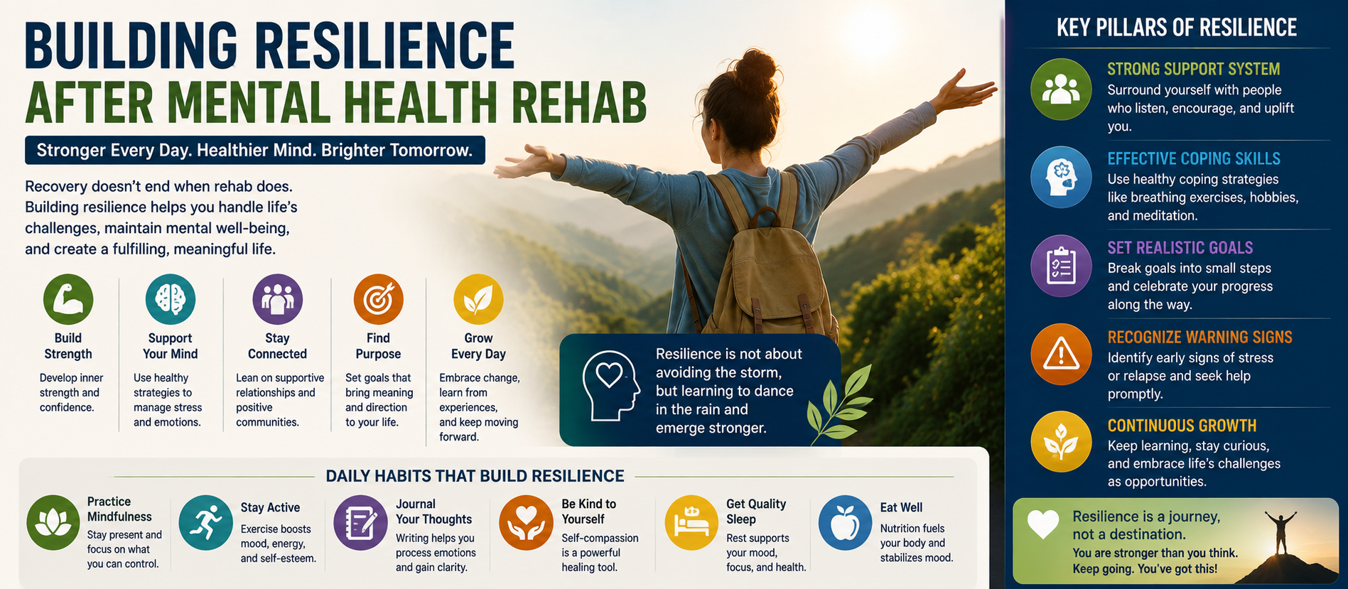 Building Resilience After Mental Health Rehab: A Complete Guide for 2026