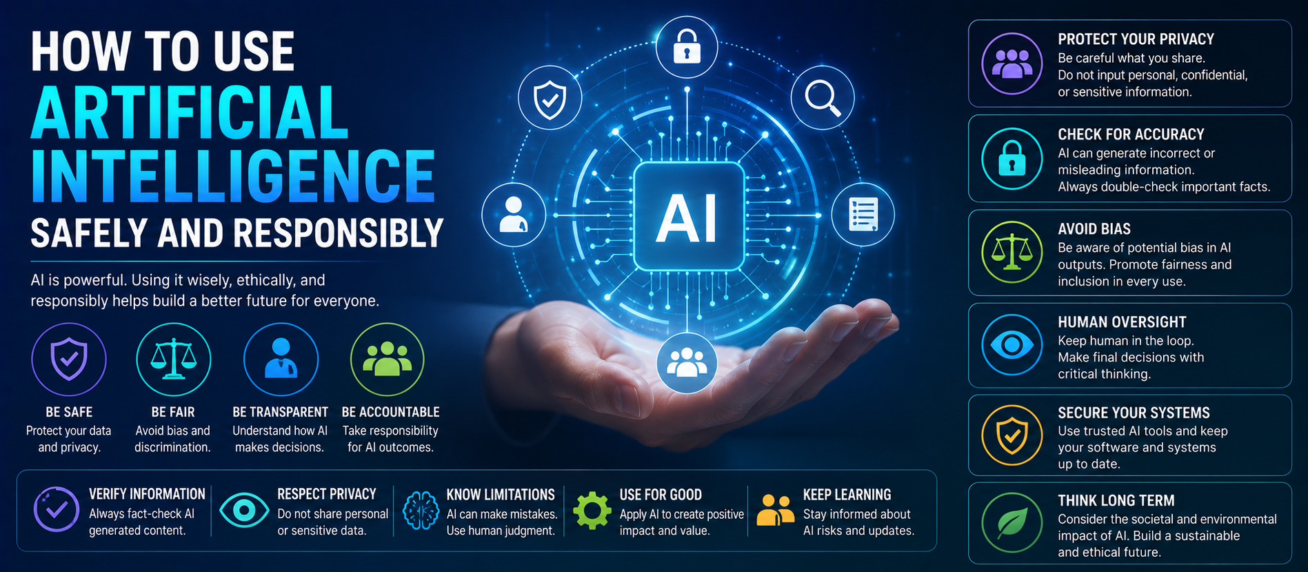 How to Use Artificial Intelligence Safely and Responsibly
