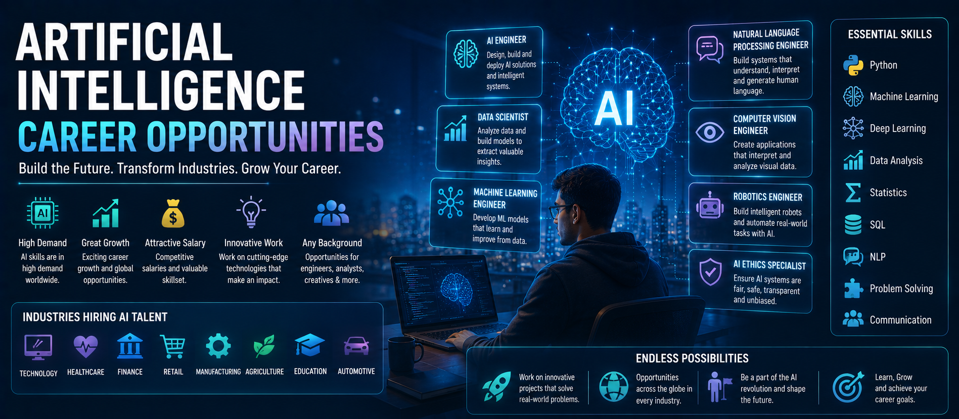 Artificial Intelligence Career Opportunities