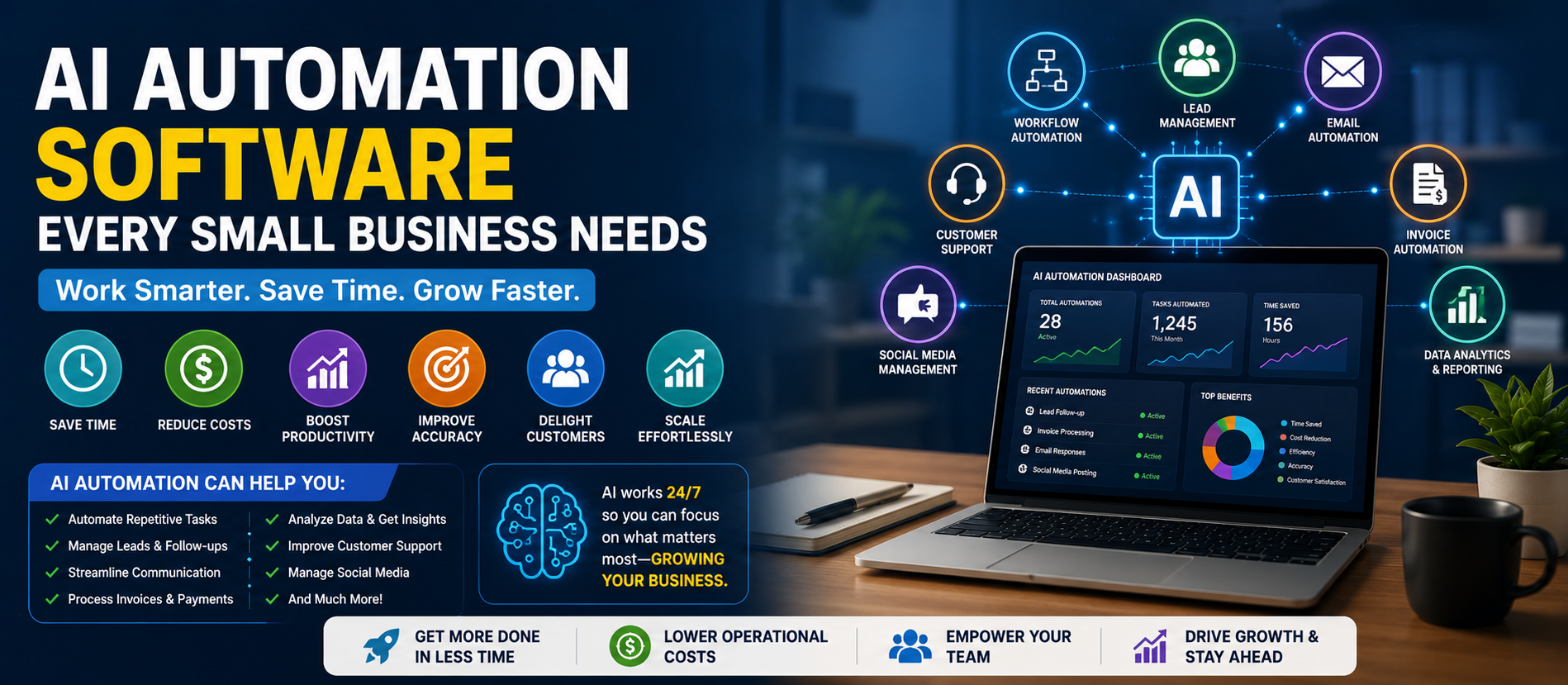 AI Automation Software Every Small Business Needs: Complete Guide for 2026
