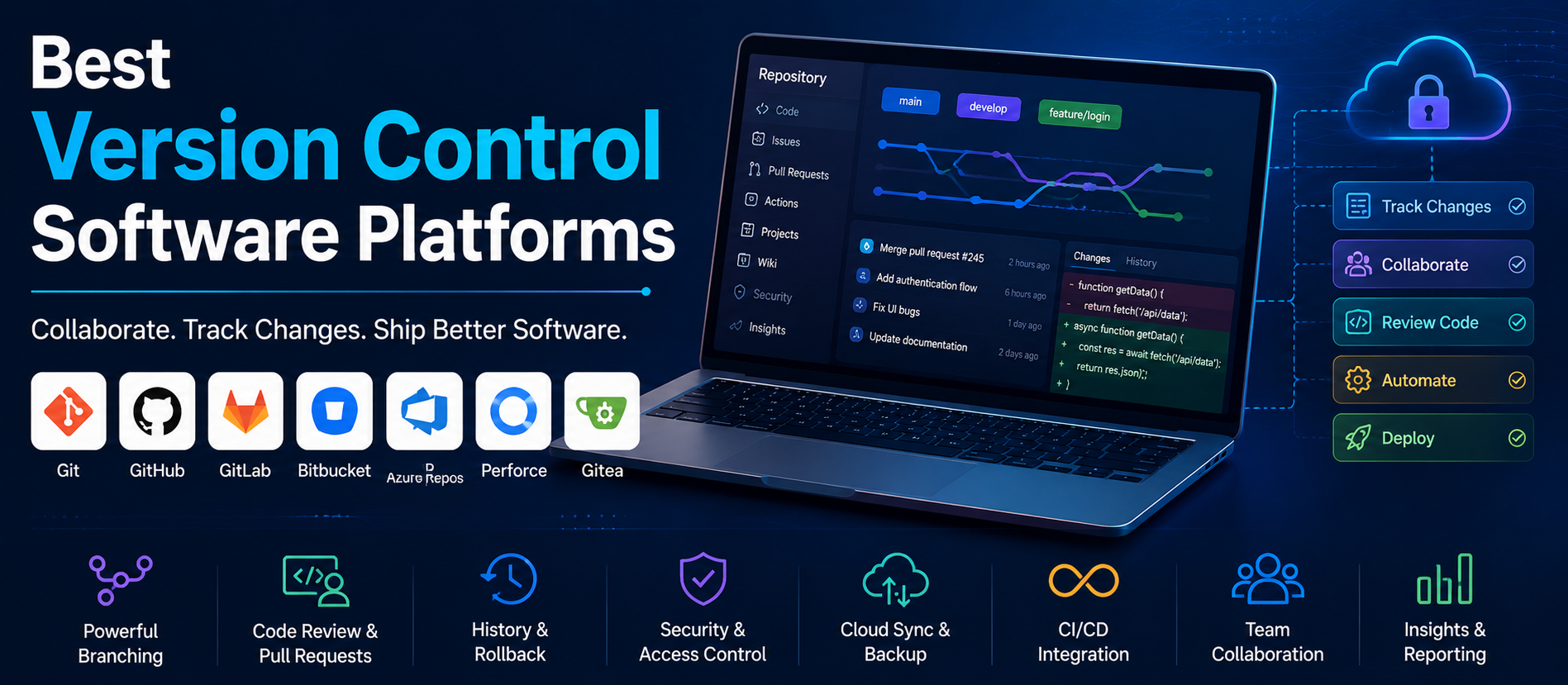 Best Version Control Software Platforms: Complete Guide for 2026