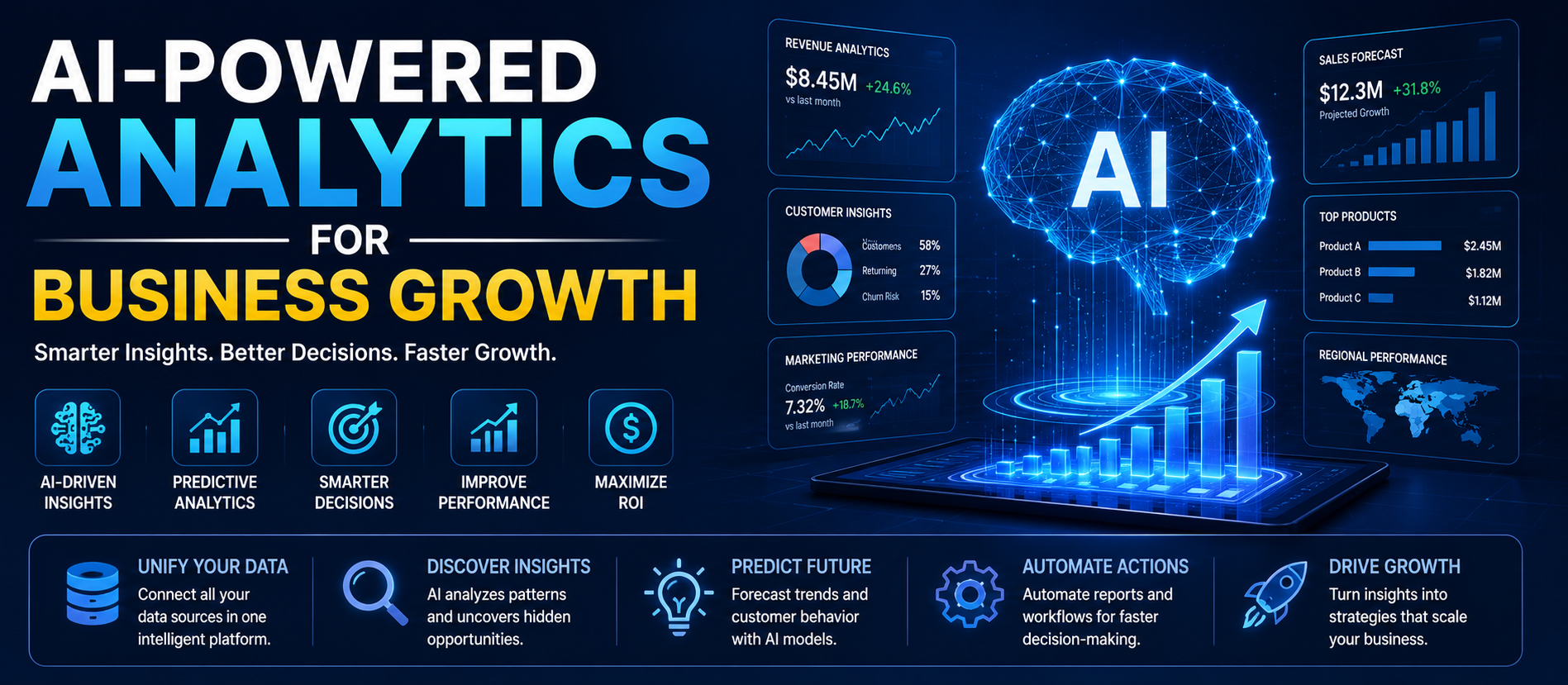 AI-Powered Analytics for Business Growth: Complete Guide for 2026