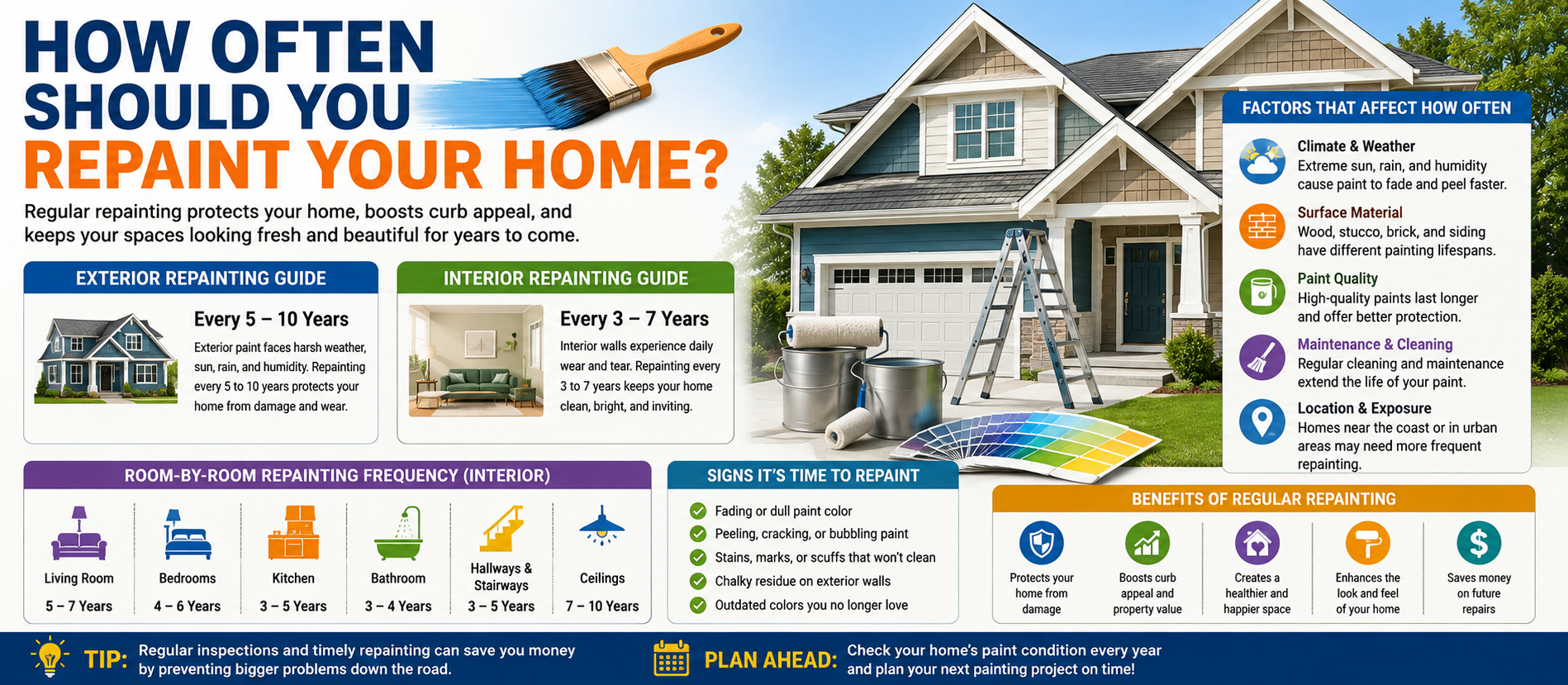 How Often Should You Repaint Your Home? Complete Guide for 2026