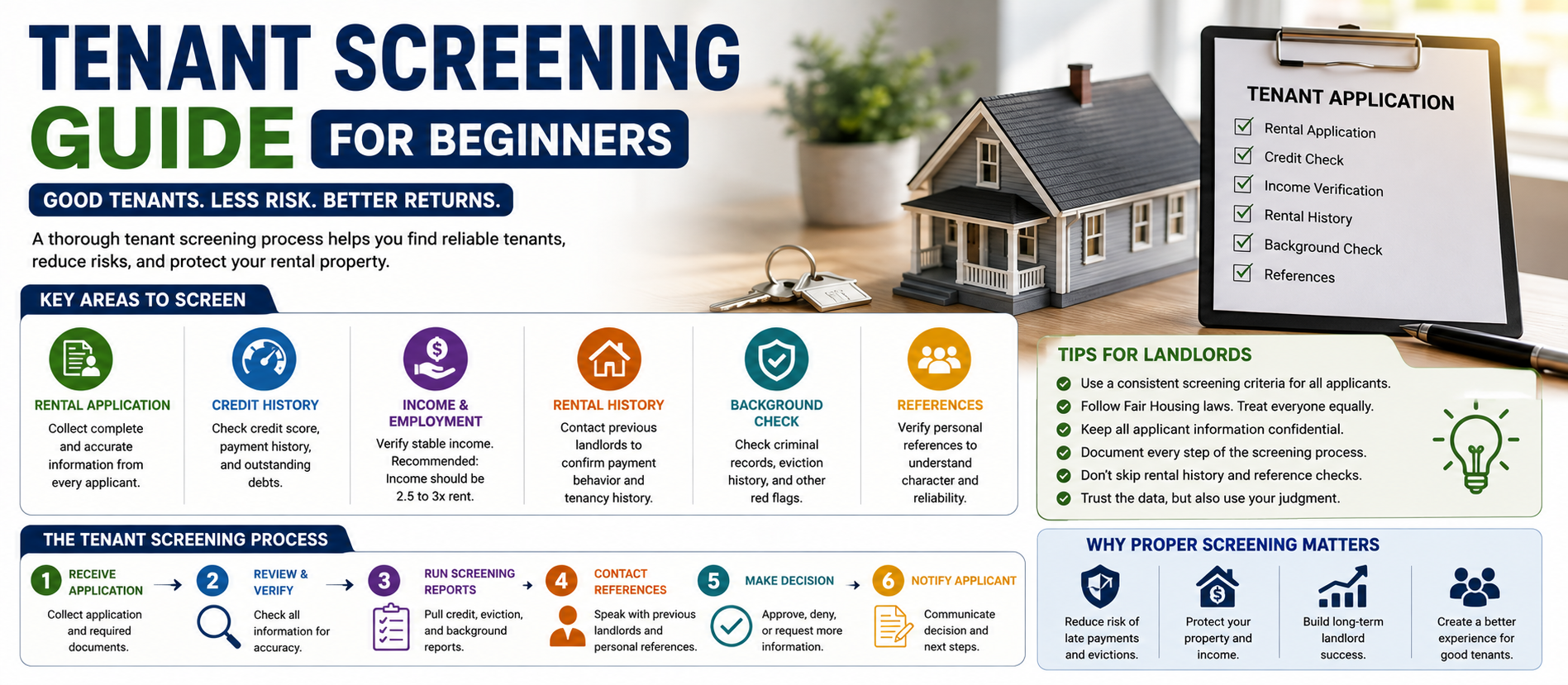 Tenant Screening Guide for Beginners: How to Screen Rental Applicants Properly