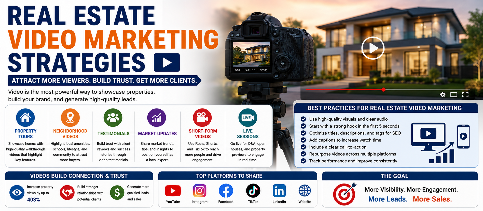 Real Estate Video Marketing Strategies: A Complete Guide for 2026
