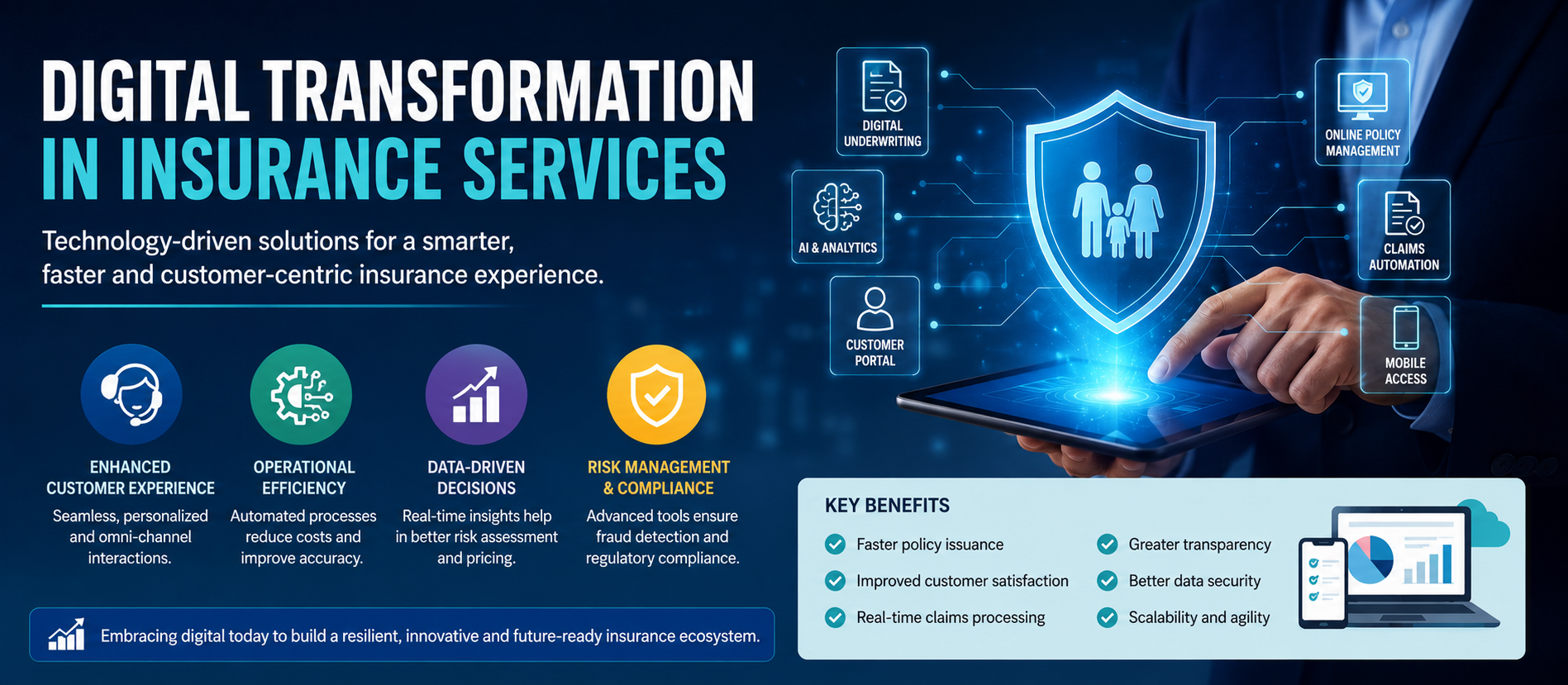 Digital Transformation in Insurance Services