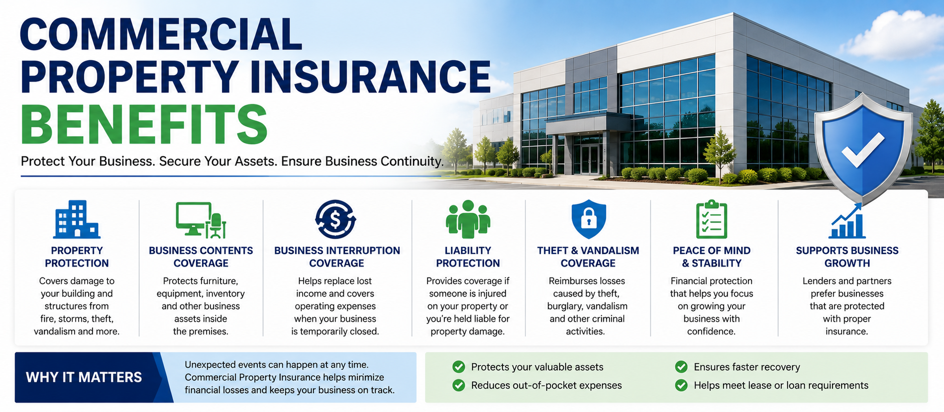 Commercial Property Insurance Benefits