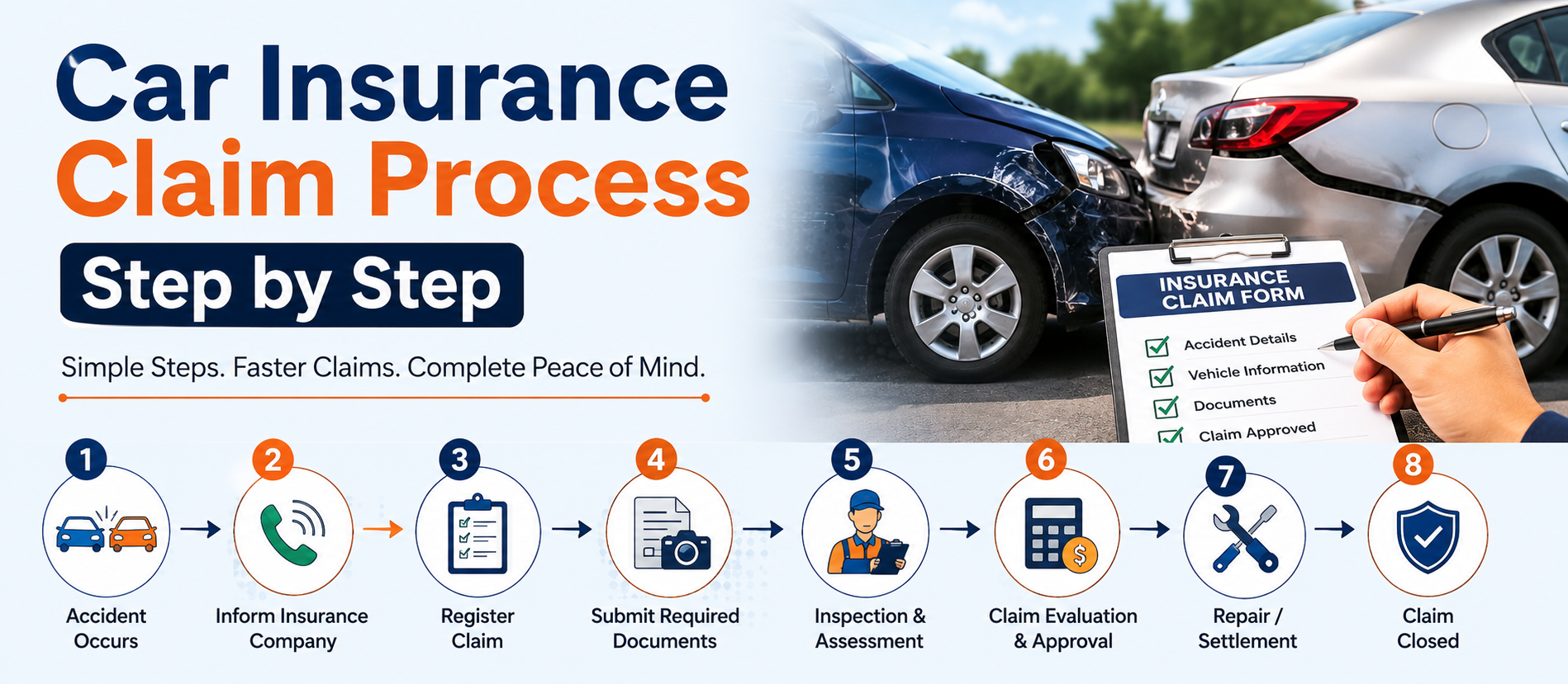 Car Insurance Claim Process Step by Step