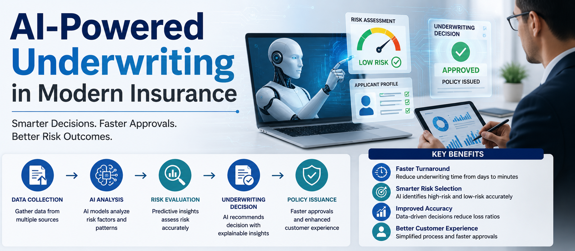 AI-Powered Underwriting in Modern Insurance