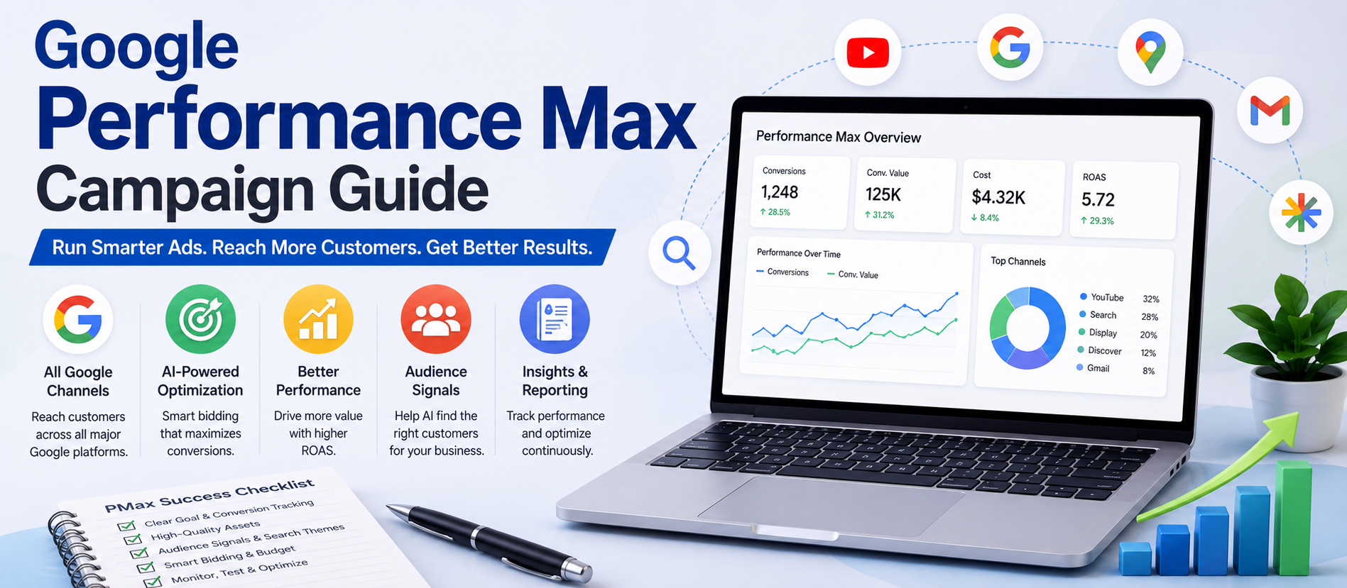 Google Performance Max Campaign Guide: A Complete Strategy for Better Results in 2026