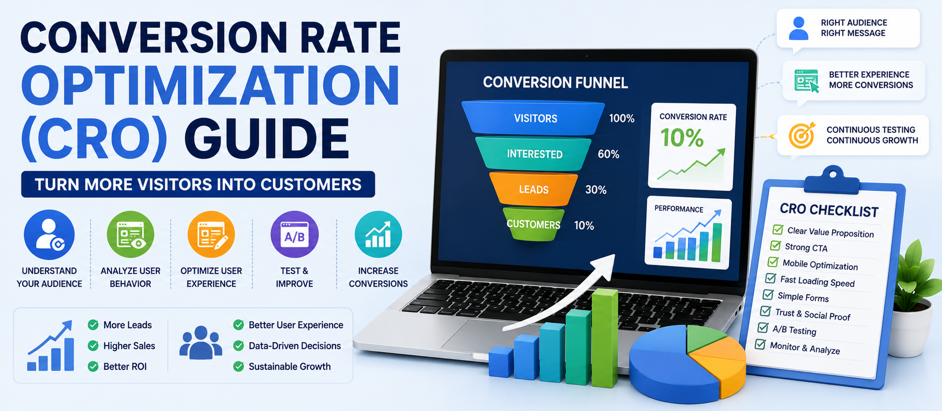 Conversion Rate Optimization (CRO) Guide: How to Increase Website Conversions in 2026