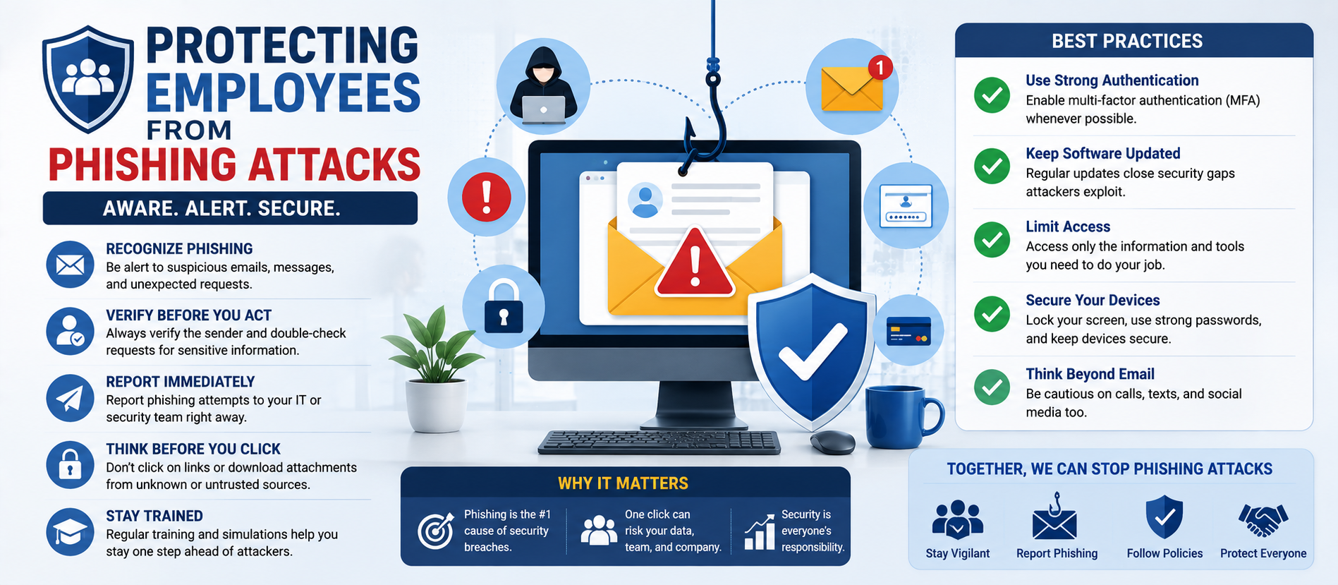 Protecting Employees from Phishing Attacks: A Practical Cyber Security Guide