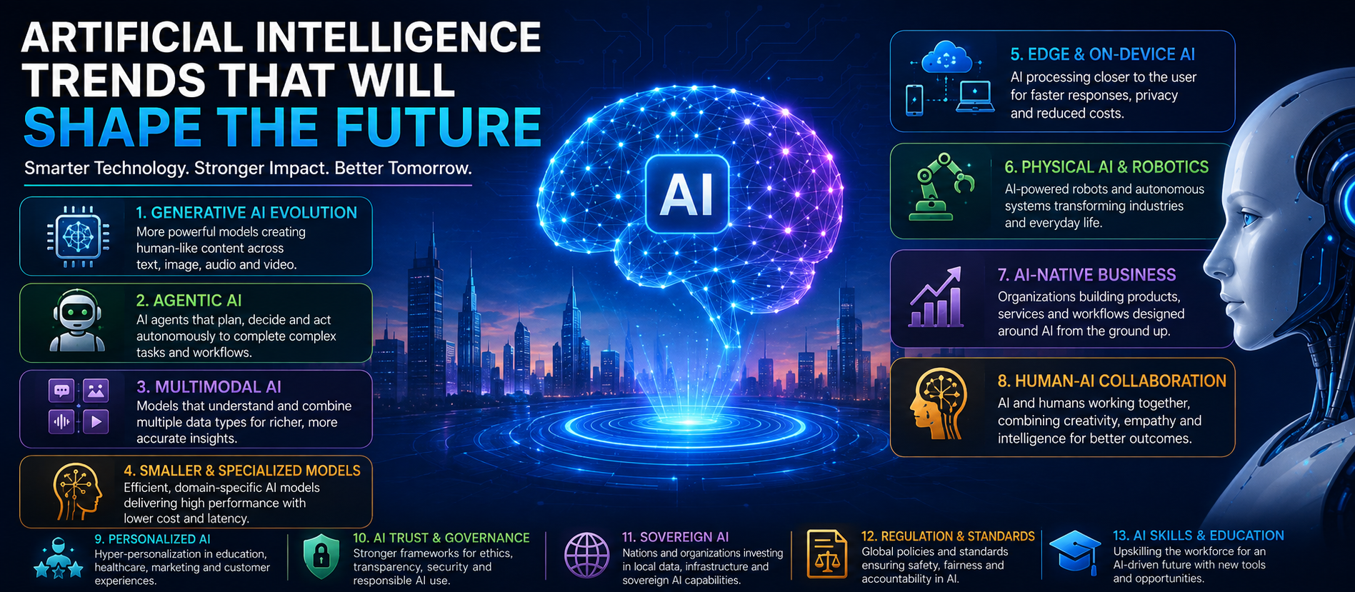 Artificial Intelligence Trends That Will Shape the Future