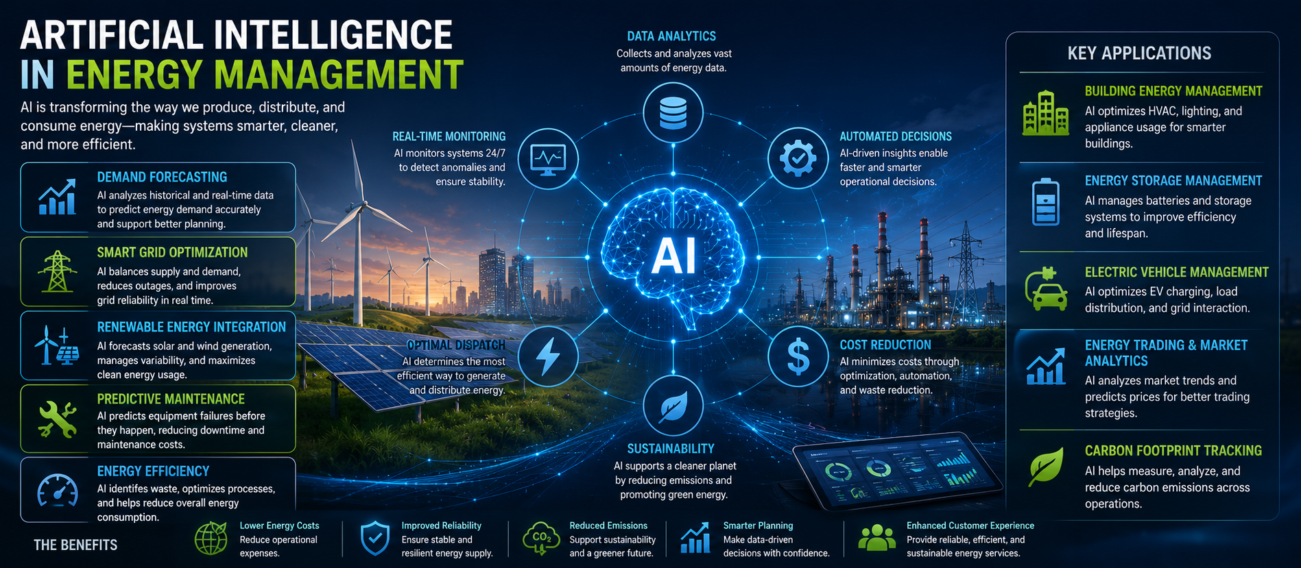 Artificial Intelligence in Energy Management: Building a Smarter and More Efficient Energy Future