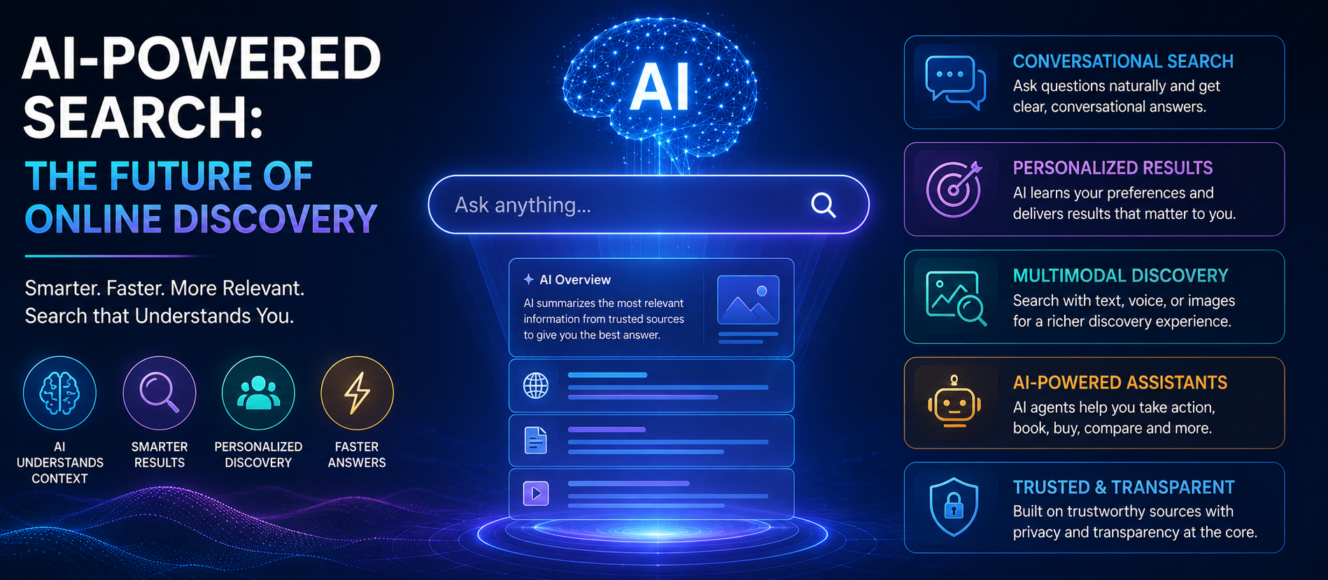AI-Powered Search: The Future of Online Discovery