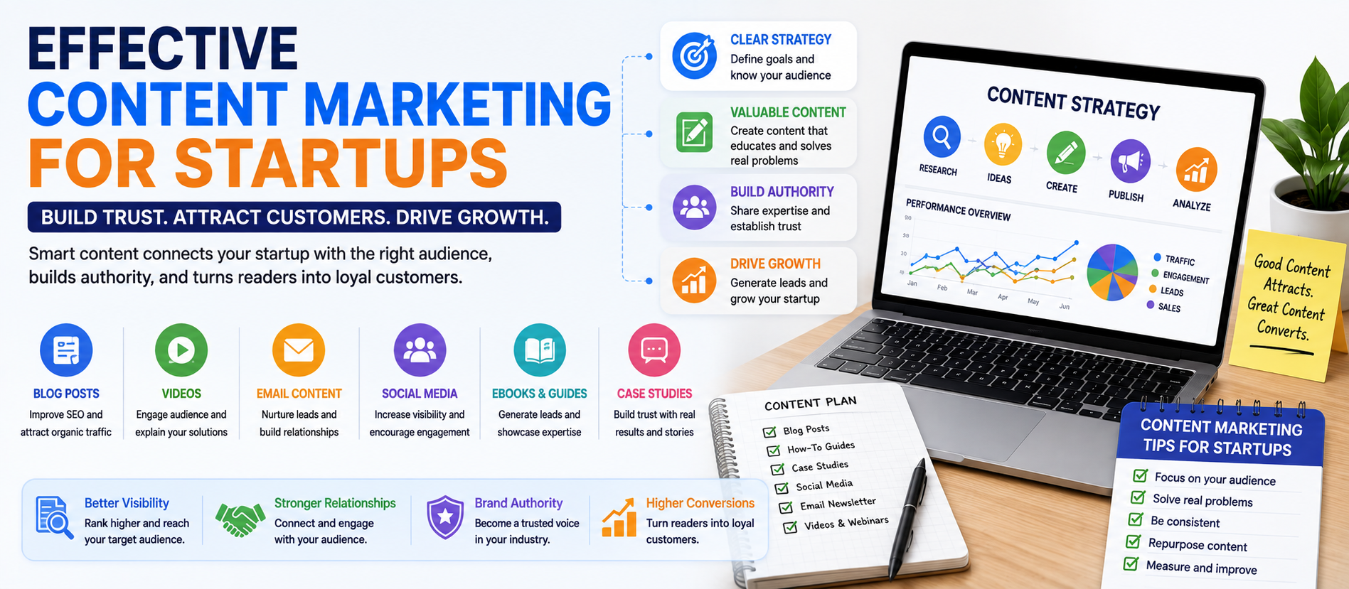 Effective Content Marketing for Startups: A Complete Growth Guide for 2026