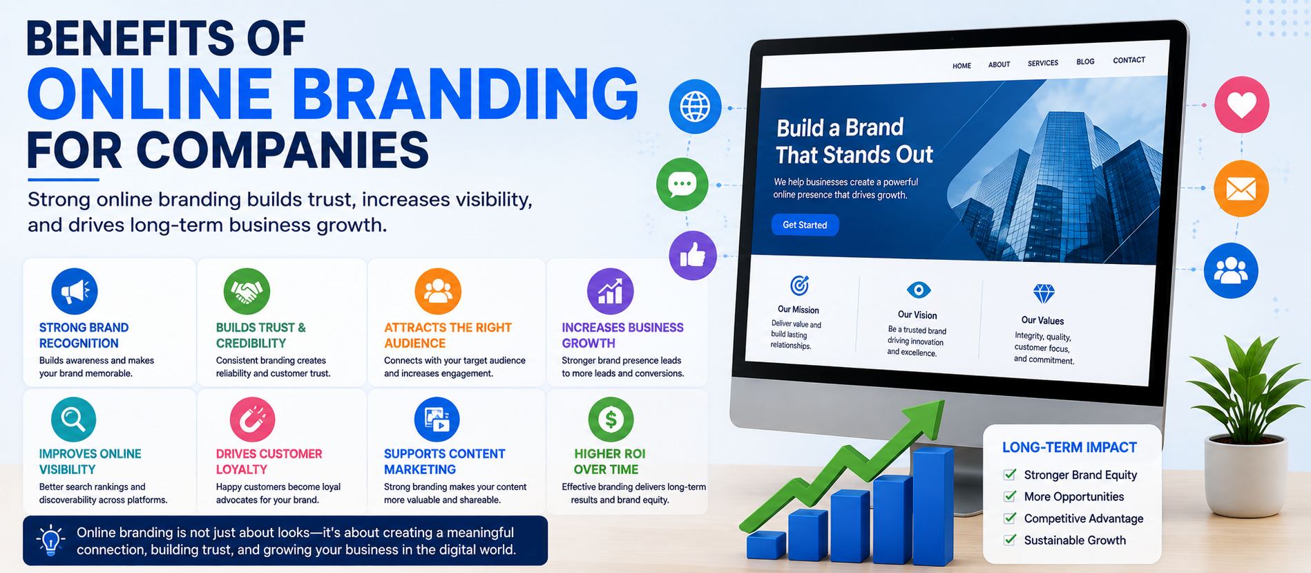 Benefits of Online Branding for Companies: A Complete Guide to Building a Strong Digital Presence