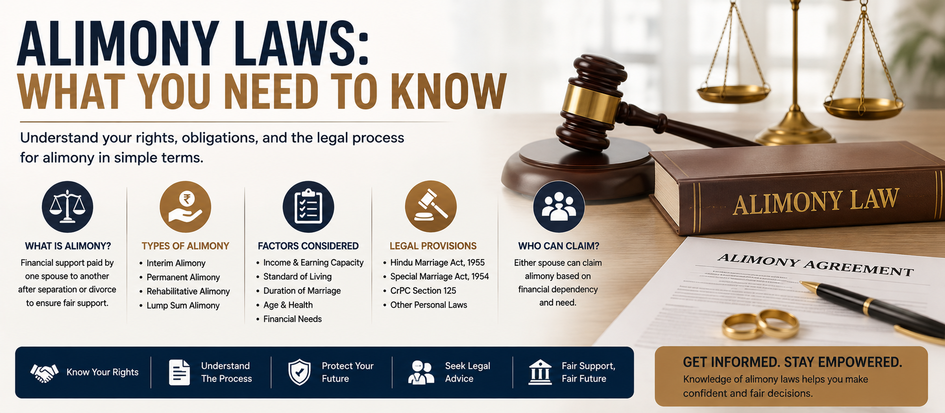 Alimony Laws: What You Need to Know in India