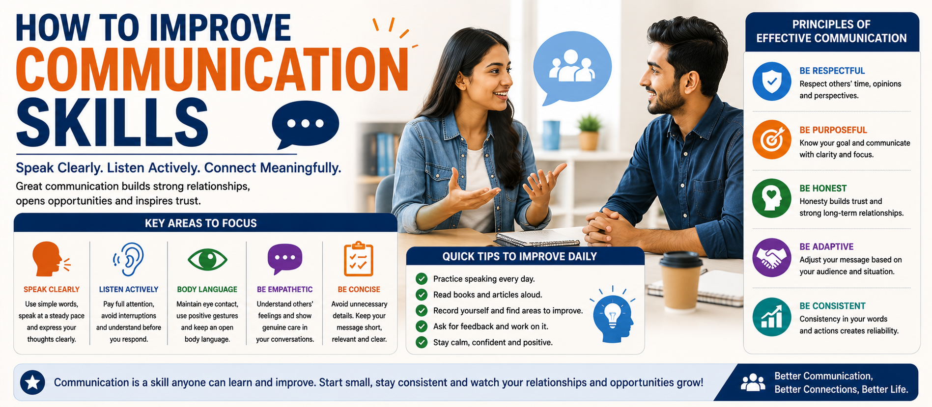 How to Improve Communication Skills: A Practical Guide for Students and Professionals