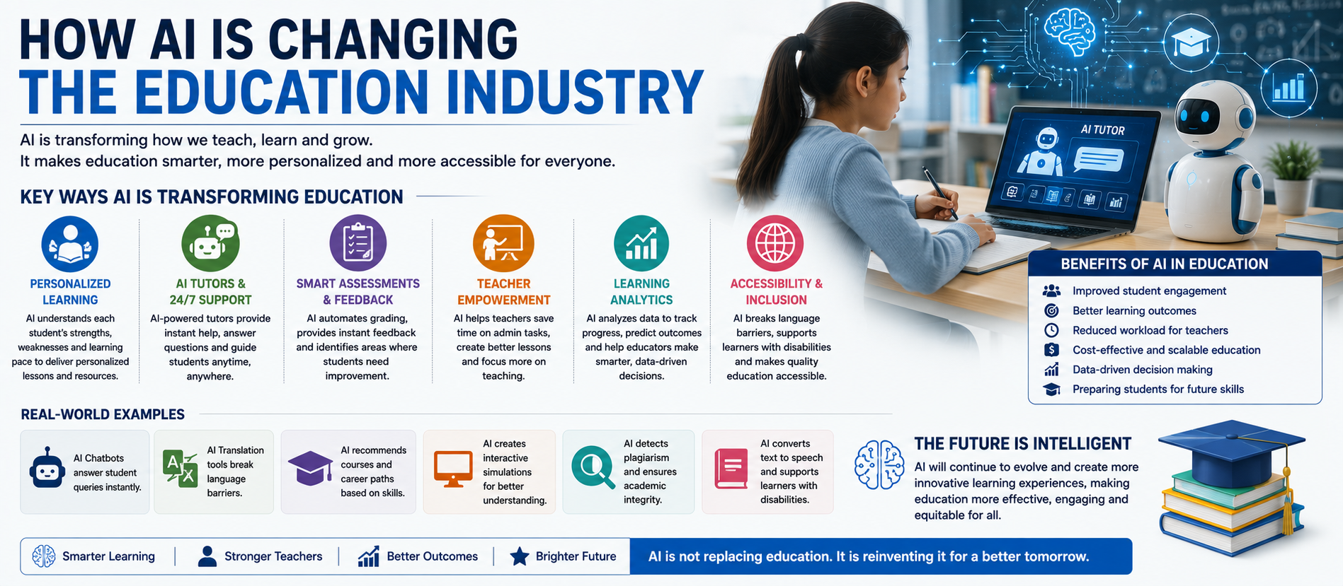 How AI Is Changing the Education Industry: A Complete Guide