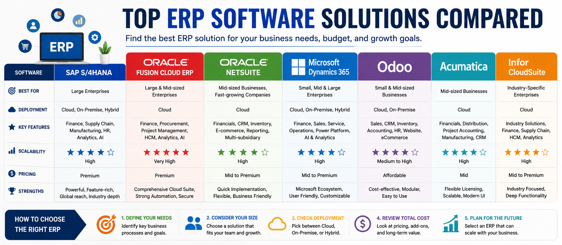 Top ERP Software Solutions Compared: A Practical Guide for Businesses