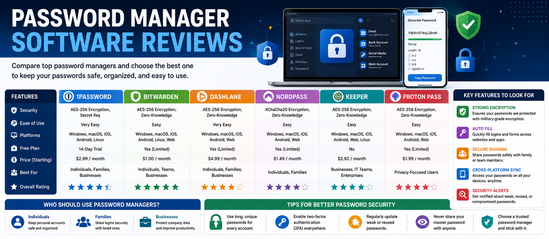 Password Manager Software Reviews: Best Options for Personal and Business Use