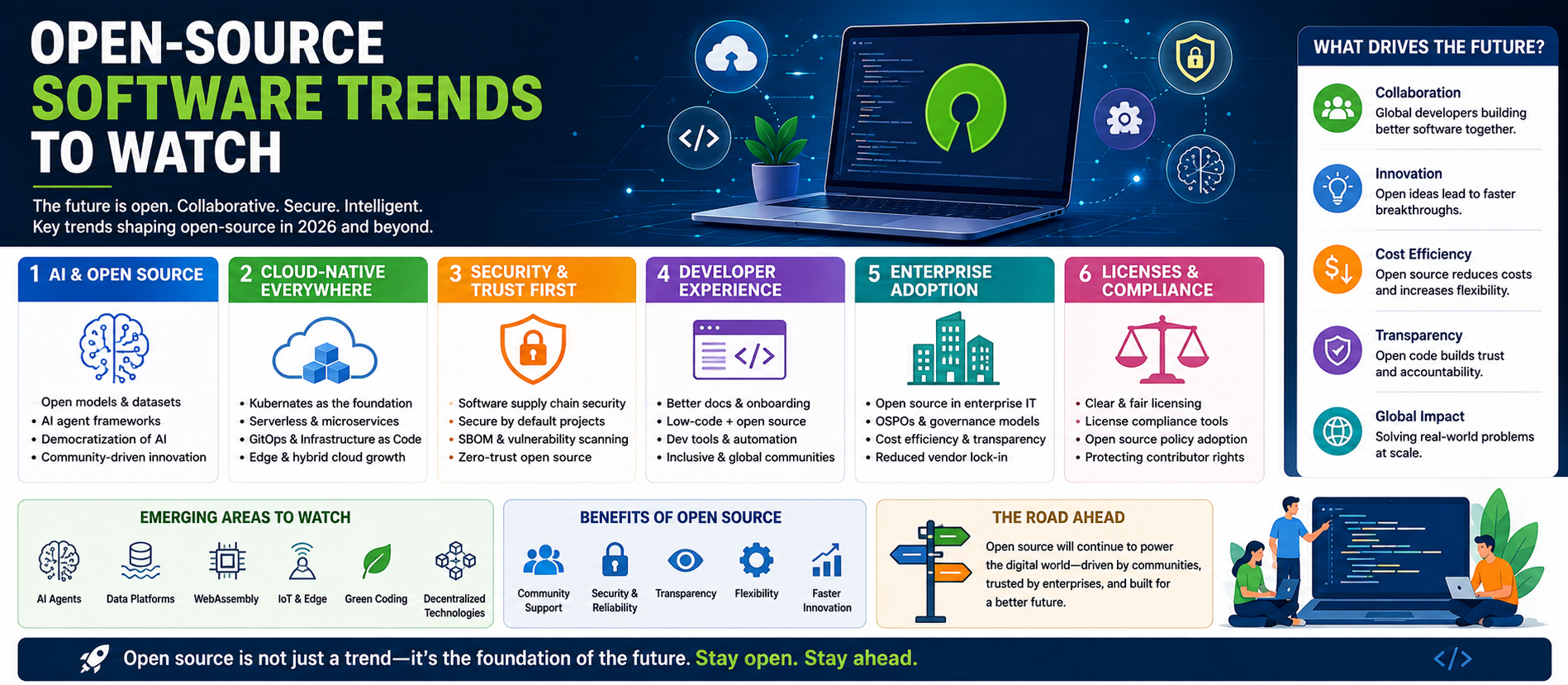 Open-Source Software Trends to Watch in 2026